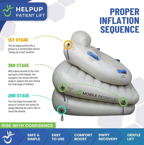 Left Side View Of The HelpUp Patient Lift Shown With Text Highlighting The Three Different Inflation Stages