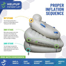 Left Side View Of The HelpUp Patient Lift Shown With Text Highlighting The Three Different Inflation Stages