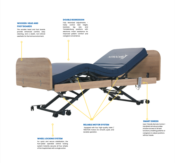 Left Side View Of The Nitrocare Miranda 7410 Hi Low Adjustable Bed With Text And Lines Highlighting Its Features