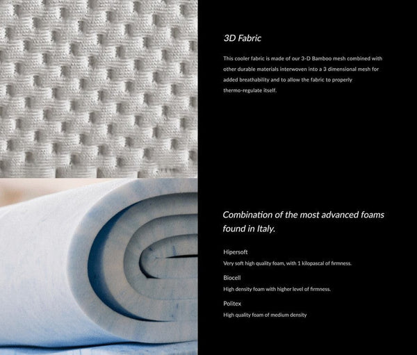 Materials Used In Making The Eurolux Multisens: The 11-Layer Luxury Mattress Crafted By Masters