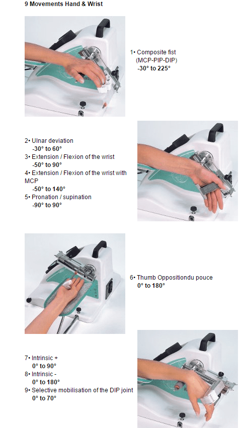Multiple Images Of The Kinetec Maestra Hand And Wrist CPM Machine With Arm Demonstration Showing The Different Movements