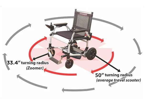 Overhead View Of The Journey Zoomer Electric Wheelchair Shown In Black Color Highlighting Its Turning Radius