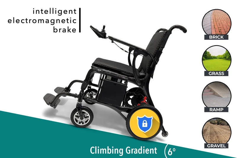 ComfyGo Mobility Phoenix Carbon Fiber Ultra-Lightweight Electric Wheelchair