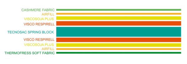 Eurolux Quietud: The 9-Layer Luxury Mattress Crafted by Masters