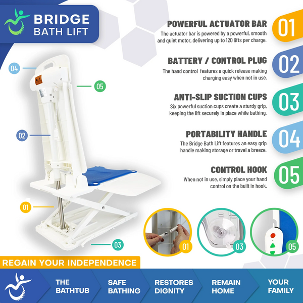 Rear View Of The Bridge Bath Lift With Numbers Highlighting Its Key Features