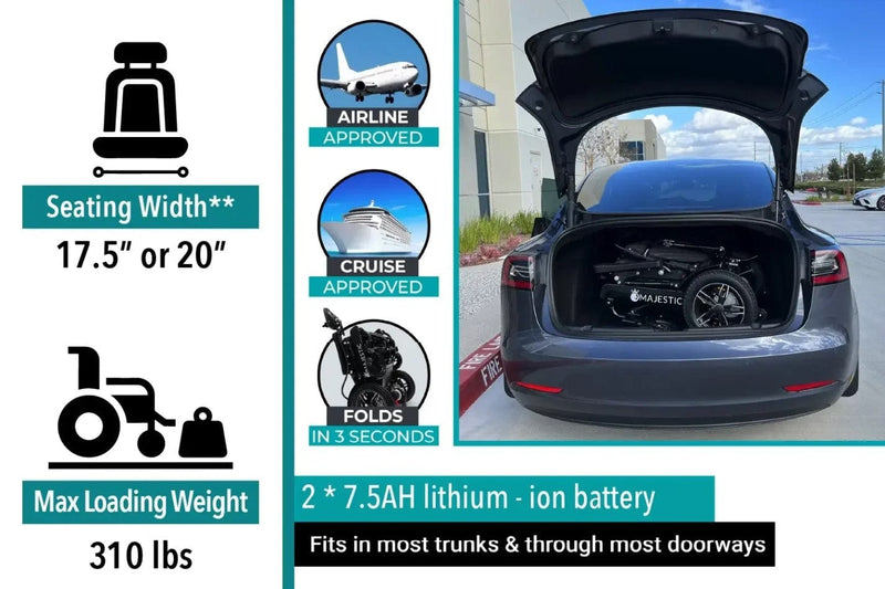 Rear View Of The ComfyGo IQ 9000 Electric Wheelchair Highlighting It Can Fit In A Car Trunk And Is Travel Friendly