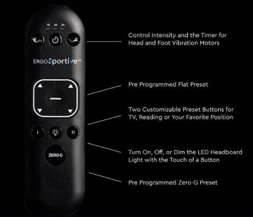 ErgoSportive Smart Adjustable Bed