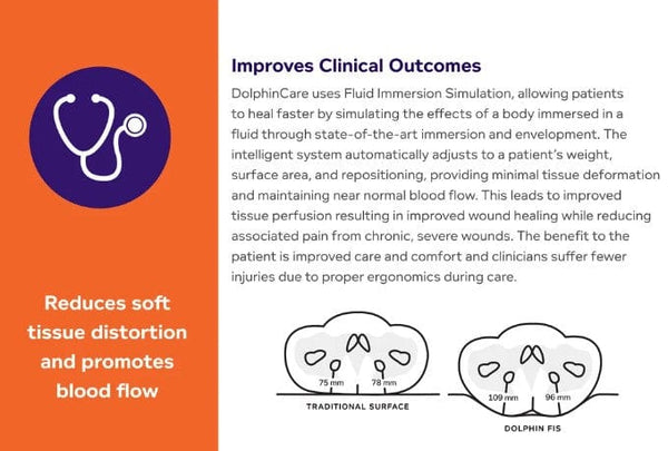Joerns Dolphin Fluid Immersion Simulation Mattress System