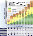 PVI Prairie View Industries Wheel-a-Bout Ramp