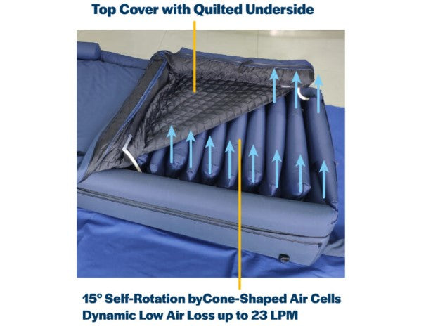 ObboMed OB-3682 UltraAir Low Air Loss Mattress With 3 Layers, Bed Pan Access, And Inflatable Guardrail