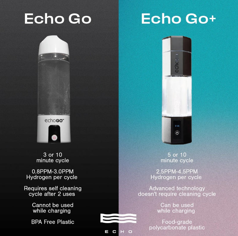 Echo Go™ Hydrogen Water Bottle