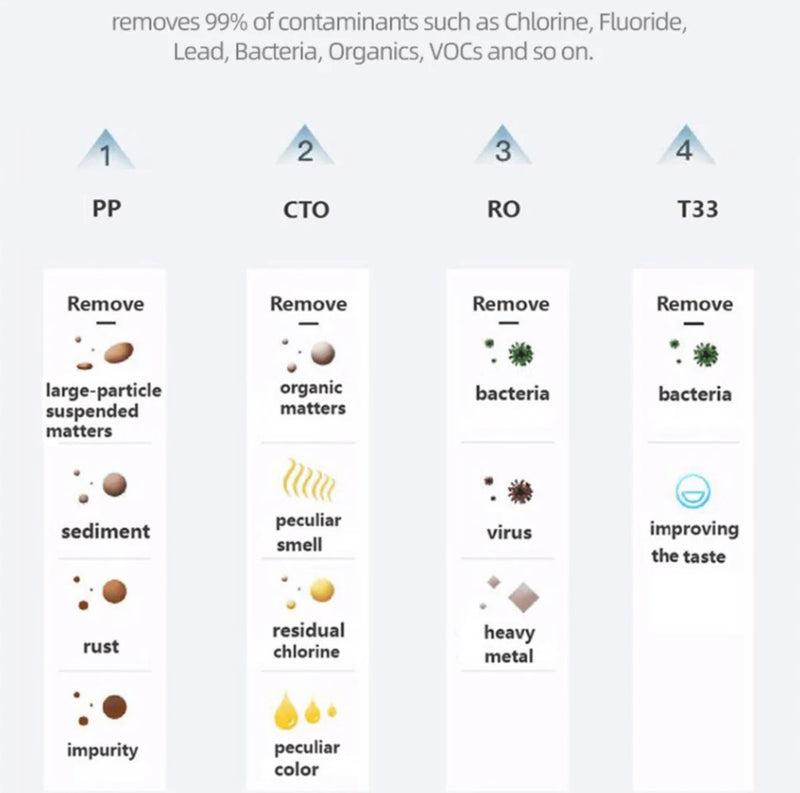 Echo RO™ Water Filter Machine (Tankless Reverse Osmosis)