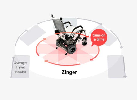 Journey Zinger Two-Handed Control Folding Power Chair