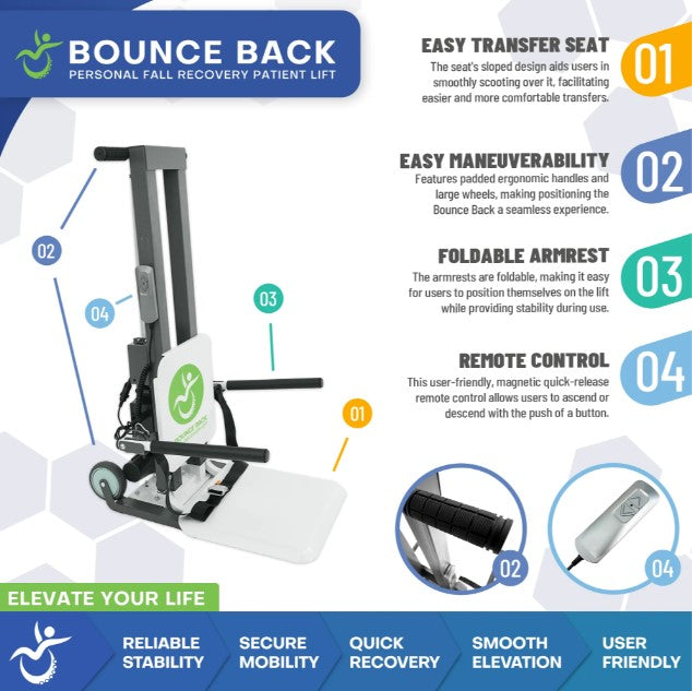 Bounce Back Fall Recovery Sit to Stand Patient Lift