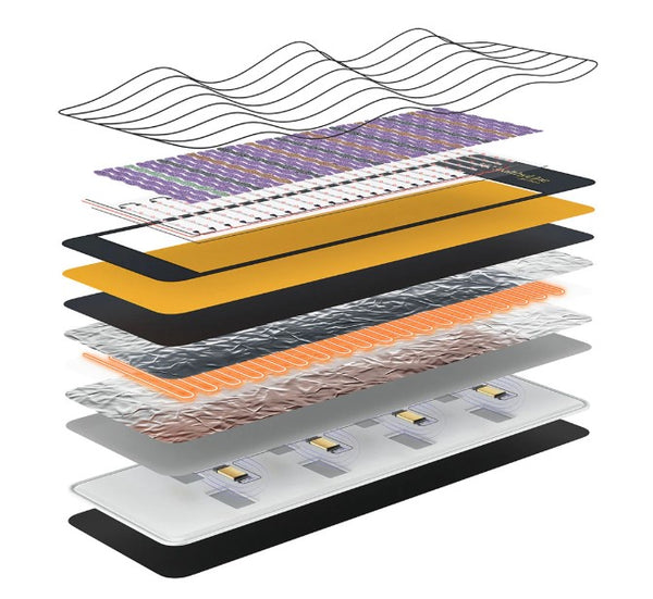 HealthyLine Jet Series PEMF Far Infrared Heating Mats