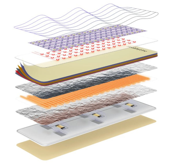 HealthyLine TAJ Series PEMF Far Infrared Heating Mats