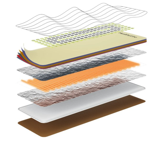 HealthyLine MESH Series Far Infrared Heating Mats