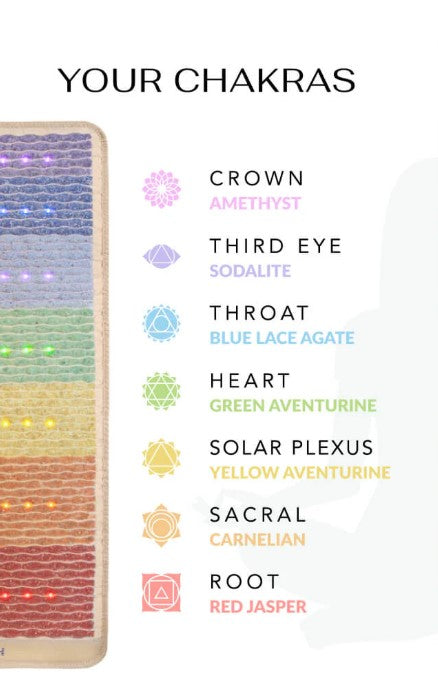 HealthyLine Rainbow Chakra Chair Series PEMF Far Infrared Heating Mats