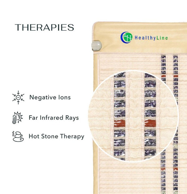 HealthyLine Rainbow Chakra PEMF 360 Wrap Set