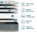 Rize Home Cool Choice 14" Memory Foam Mattress