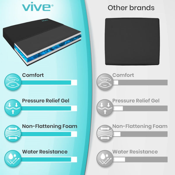 Vive Health Gel Wheelchair Seat Cushion for Pressure Relief & Comfort