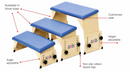 Circle Specialty Axis Therapy Bench