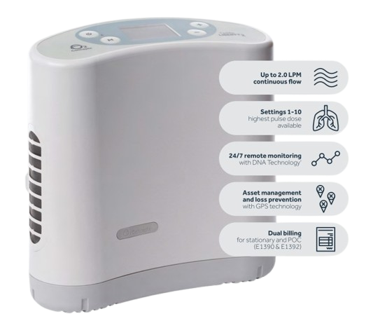 O2 Concepts Oxlife Liberty2 Portable Oxygen Concentrator