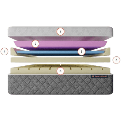 Dawn House Smart Bed Medium Soft Firmness Mattress Diagram