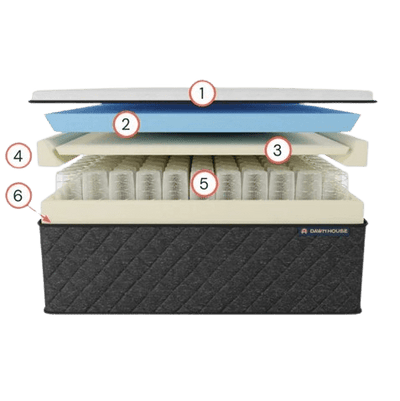 Dawn House Smart Bed Hybrid Medium Firmness Mattress Diagram