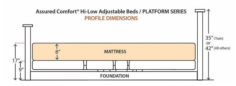 Side View Diagram Of The Assured Comfort Platform Hi Low Adjustable Bed