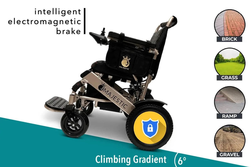 Side View Of The ComfyGo IQ 8000 Electric Wheelchair Highlighting Its Climbing Gradient And All Terrain Capabilities 
