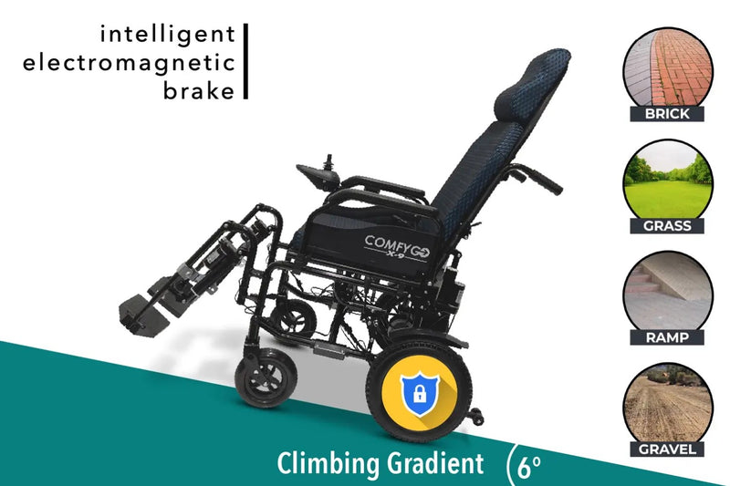 Side View Of The ComfyGo X9 Electric Wheelchair Shown In Blue Colored Cushions Highlighting Its All Terrain Capability And 6 Degree Gradient