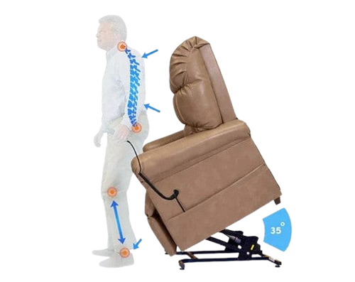 Side View Of The Journey Perfect Lift Chair With Duralux Fabric Shown In Tan Color Diagram Of Ergonomic Benefits Of The Lift Chair