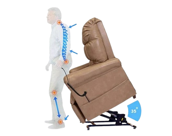 Side View Of The Journey Perfect Lift Chair With Duralux Fabric Shown In Tan Color Diagram Of Ergonomic Benefits Of The Lift Chair