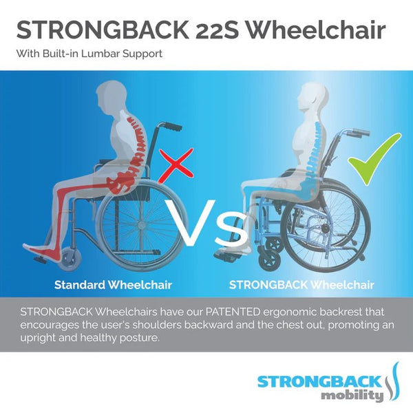Strongback 22S Ultra-Lightweight Wheelchair Vs Standard Wheelchair Highlighting The Patented Lumbar Support Offered By Strongback Mobility