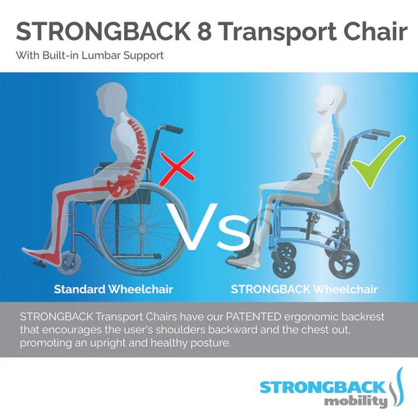 Strongback Excursion 8 Lightweight Transport Chair Vs Standard Wheelchair Highlighting Its Patented Lumbar Support