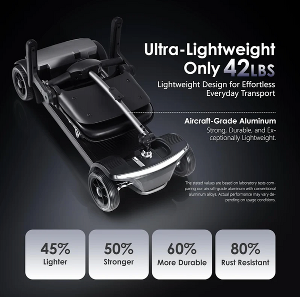 Ultra Lightweight Of 42 Pounds For The Metro Mobility Air Traveller 4 Wheel Travel Mobility Scooter