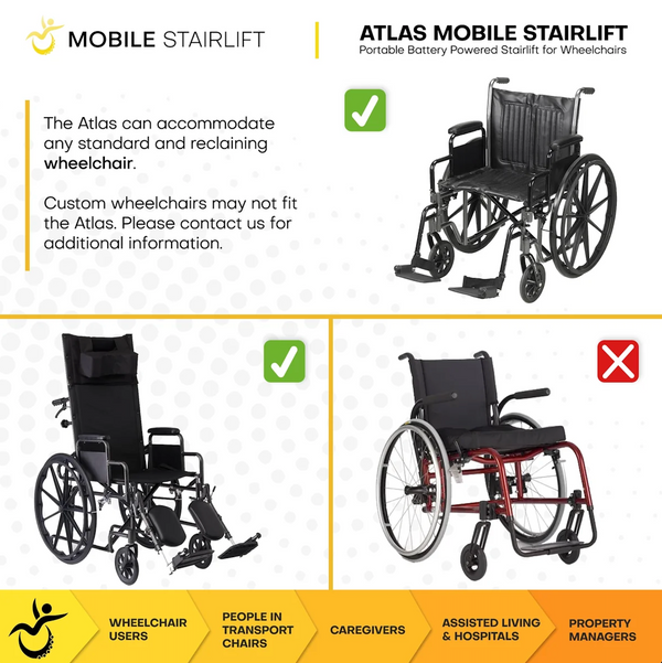 Wheelchair Accomodation Description For The Atlas Stair Climbing Wheelchair Lift