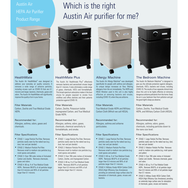 A Comparison Of All The Austin Air Systems Air Purifier Machines, Including HealthMate, HealthMate Plus, Allergy Machine, And The Bedroom Machine