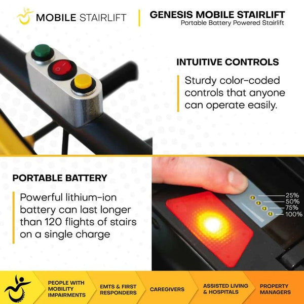 Close Up View Of The Control Panel And Battery For The Genesis Mobile Stairlift With Text 'Intuitive Controls' And 'Portable Battery'