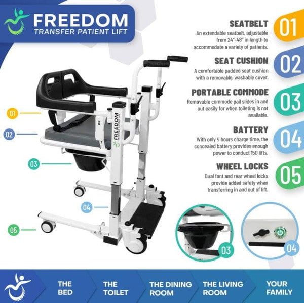 Diagram Of The Freedom Transfer Patient Lift Highlighting It's Key Uses
