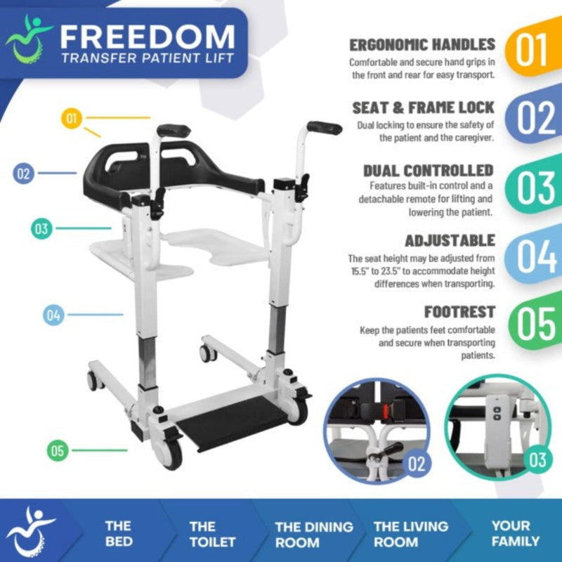 Diagram Of The Freedom Transfer Patient Lift Highlighting The Key Features Of The Lift