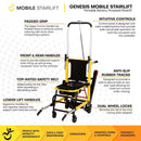 Front Left Side View Of The Genesis Mobile Stairlift Shown With The Handle In The Extended Position