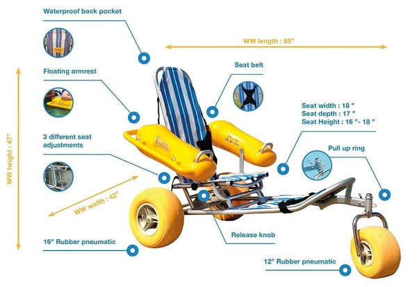 Front View Of The AccessRec WaterWheels Floating Beach Wheelchair Shown With Text Highlighting Its Features