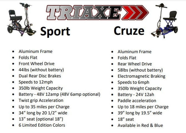 Enhance Mobility Triaxe Sport Foldable Scooter