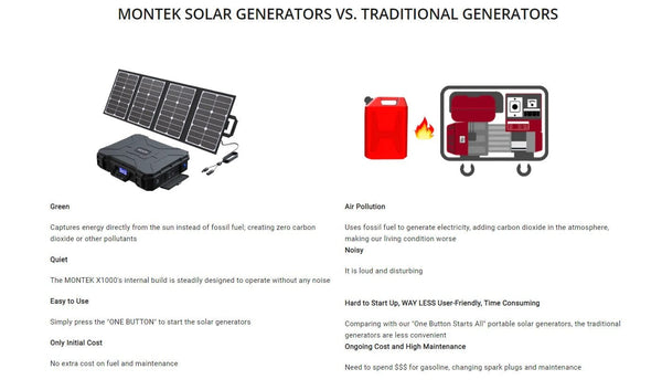 Montek X1000 Portable Power Station 1000W
