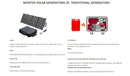 Montek X1000 Solar Generator 1000W With 80W Solar Panel