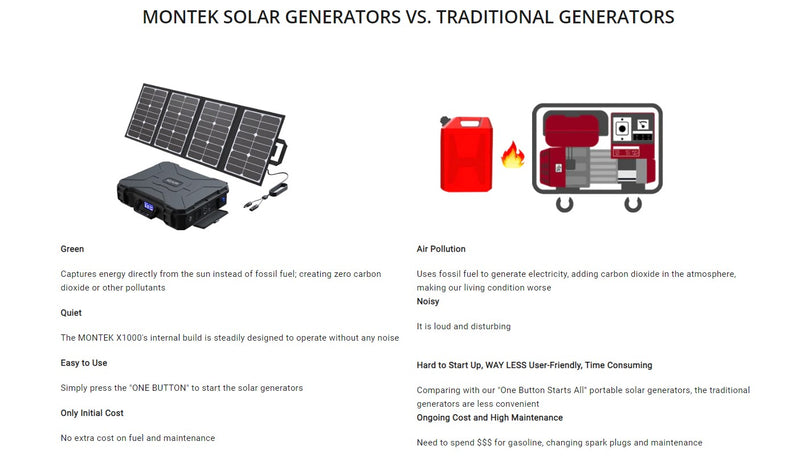 Montek X1000 Solar Generator 1000W With 80W Solar Panel