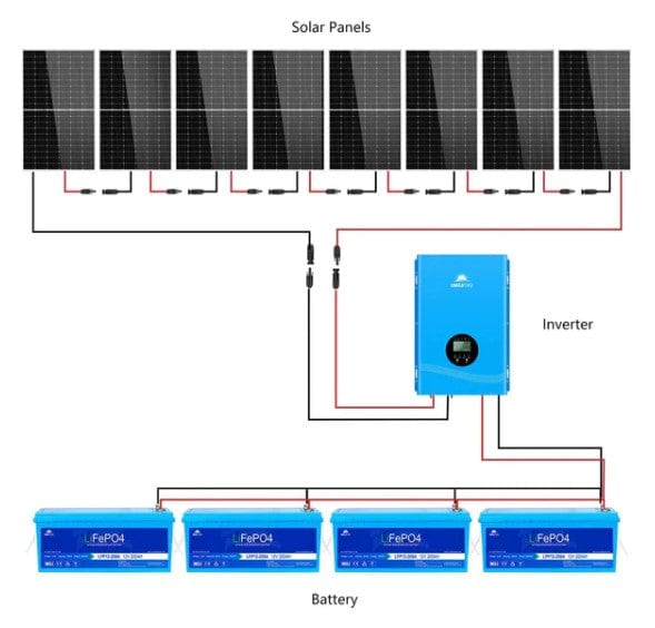 SunGoldPower Complete Off Grid Solar Kit 8000W 48V 120V Output 10.24KW