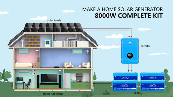 SunGoldPower Complete Off Grid Solar Kit 8000W 48V 120V Output 10.24KWH Lithium Battery 3600 Watts Solar Panel